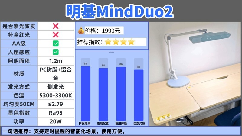 大路灯护眼灯有必要吗？哪款好？护眼大路灯最建议买的牌子推荐