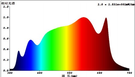 大路灯护眼灯有必要吗？哪款好？护眼大路灯最建议买的牌子推荐