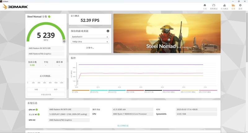 9070 GRE 来啦！2K 分辨率有了全新的性价比选择！