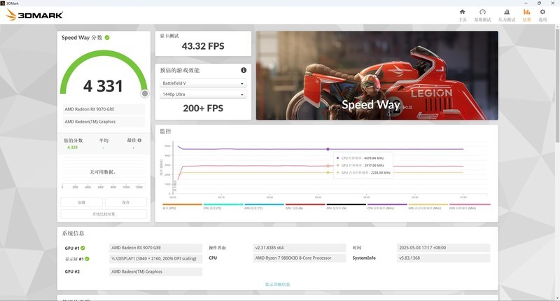 9070 GRE 来啦！2K 分辨率有了全新的性价比选择！