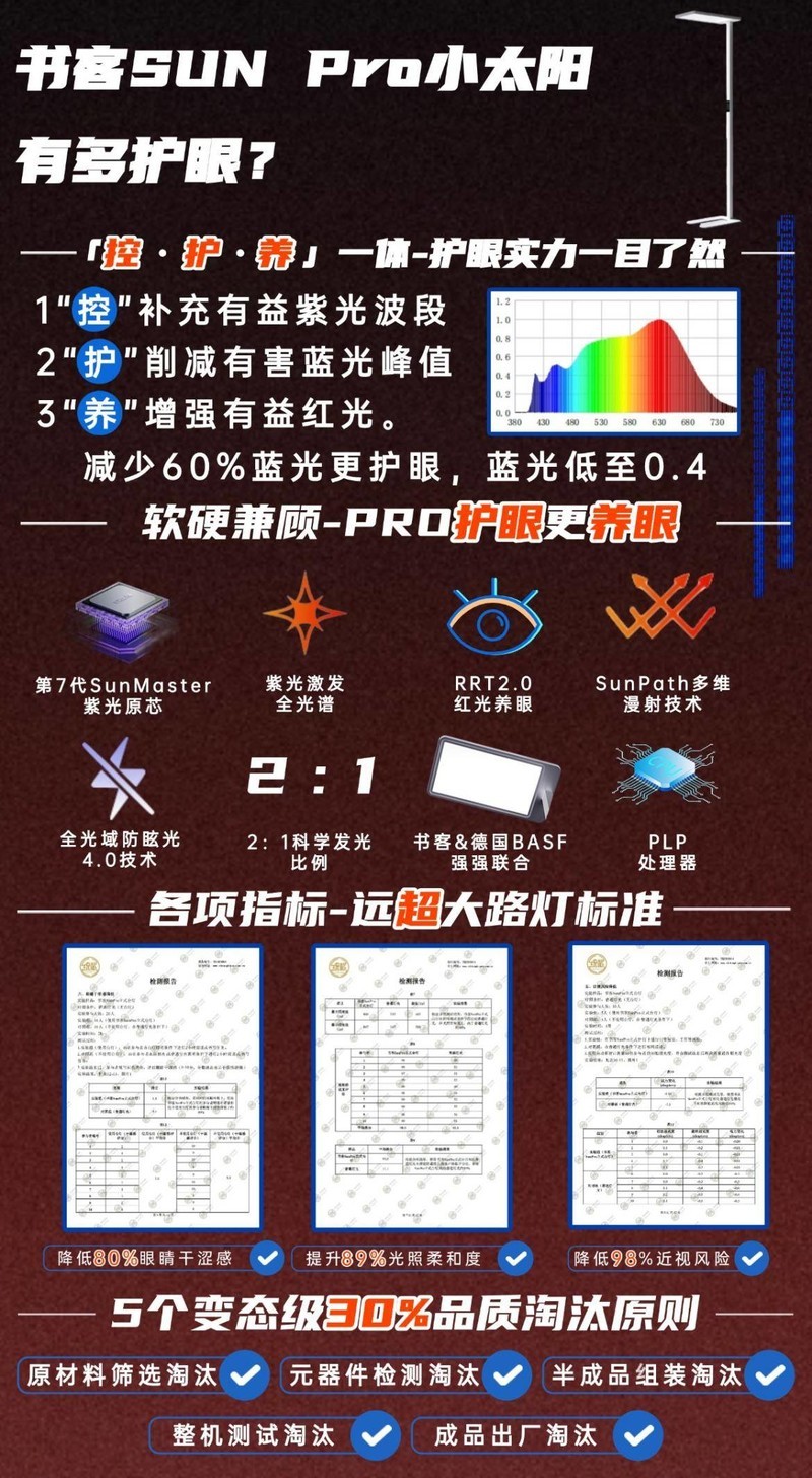 护眼落地灯哪款好？2025五款火爆全网的顶级性能护眼落地灯分享