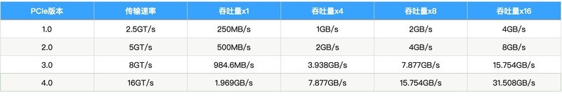 更快、更强的PCIe4.0固态硬盘，海康存储C4000ECO 1TB SSD体验