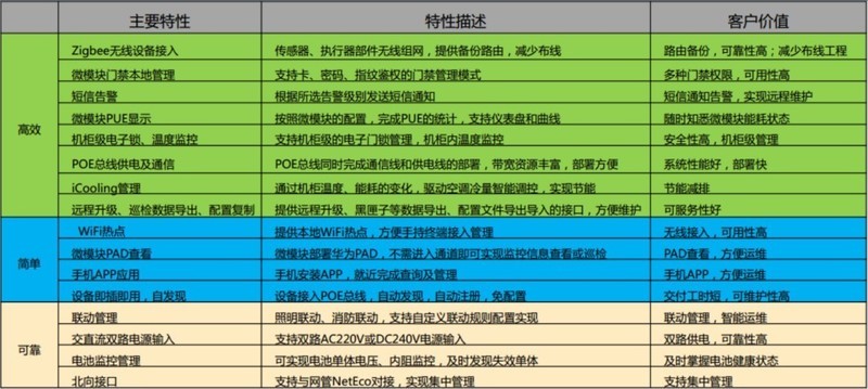 思腾云计算中心 | 5千平米超大空间，基础设施完善，提供裸金属GPU算力租赁业务