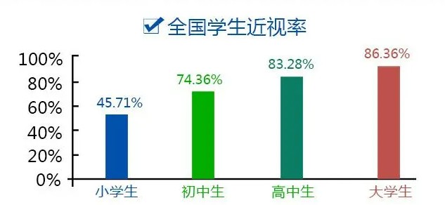 怎么挑选立体式学习灯?五款大路灯分享，选对台灯很重要！