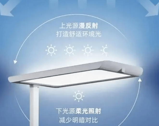 2024护眼落地灯十大品牌有哪些？揭晓年度十大护眼灯品牌！