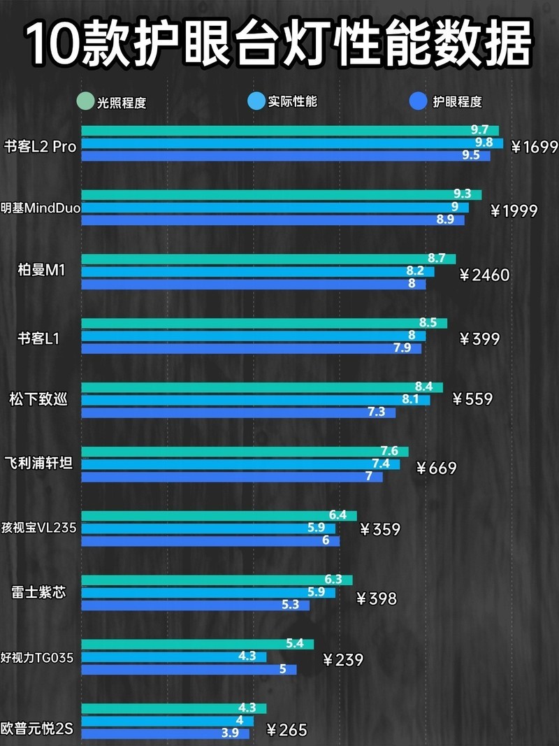 儿童护眼台灯什么牌子的好？最值得关注的儿童护眼台灯推荐品牌