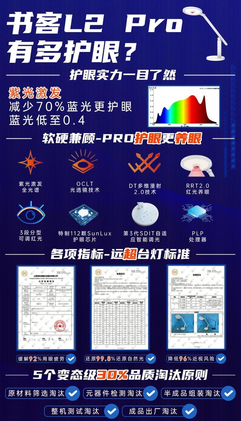 儿童护眼台灯什么牌子的好？最值得关注的儿童护眼台灯推荐品牌