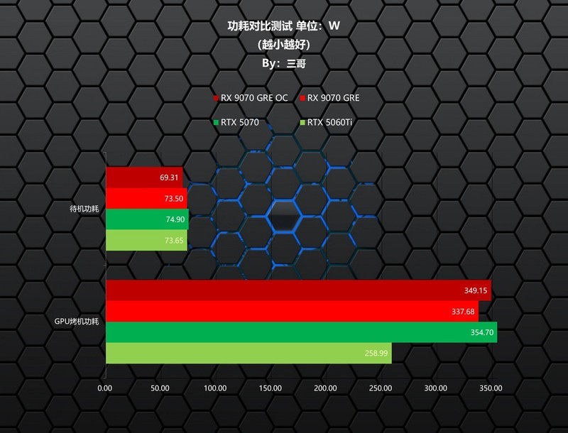 新一代GRE有多能打？AMD RX 9070 GRE首发评测&装机分享