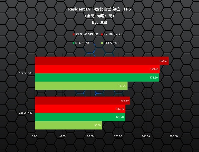 新一代GRE有多能打？AMD RX 9070 GRE首发评测&装机分享