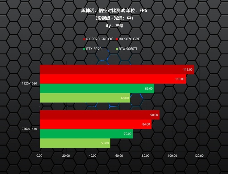 新一代GRE有多能打？AMD RX 9070 GRE首发评测&装机分享