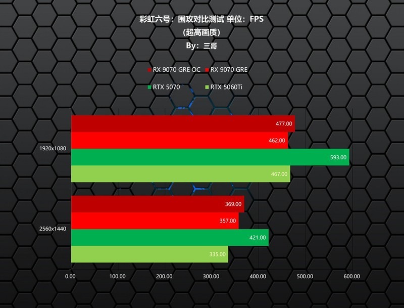 新一代GRE有多能打？AMD RX 9070 GRE首发评测&装机分享