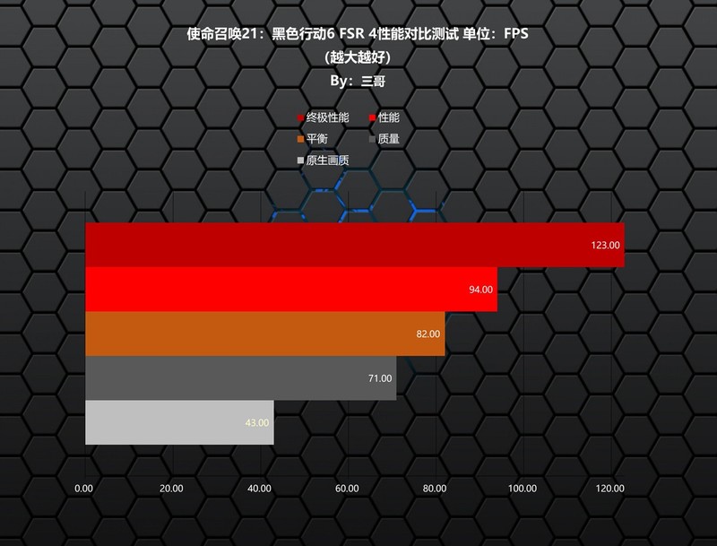 新一代GRE有多能打？AMD RX 9070 GRE首发评测&装机分享