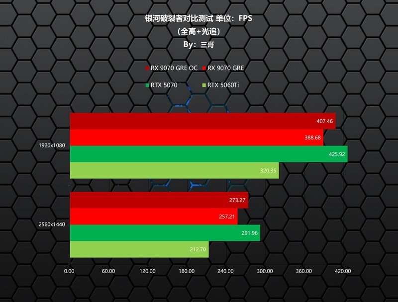 新一代GRE有多能打？AMD RX 9070 GRE首发评测&装机分享
