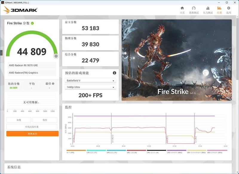 新一代GRE有多能打？AMD RX 9070 GRE首发评测&装机分享