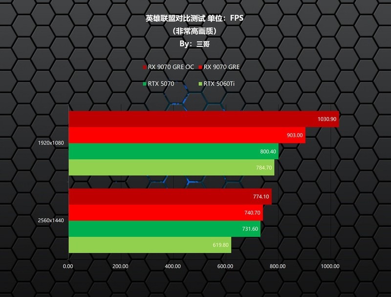 新一代GRE有多能打？AMD RX 9070 GRE首发评测&装机分享