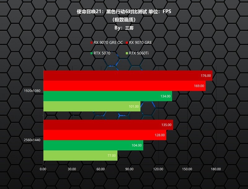 新一代GRE有多能打？AMD RX 9070 GRE首发评测&装机分享