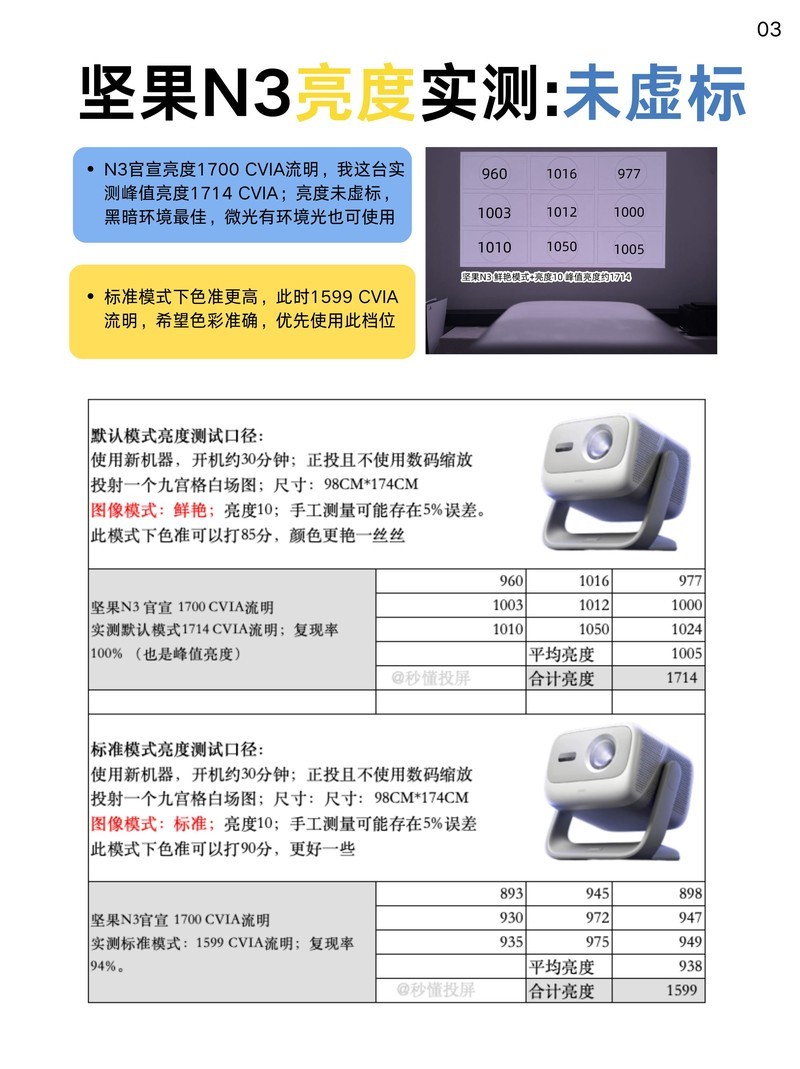 投影哪个好？坚果N3全面测评：4K激光新标杆的深度解析