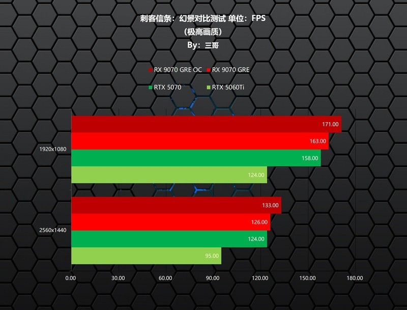 新一代GRE有多能打？AMD RX 9070 GRE首发评测&装机分享