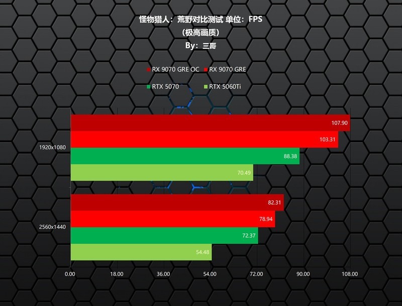 新一代GRE有多能打？AMD RX 9070 GRE首发评测&装机分享