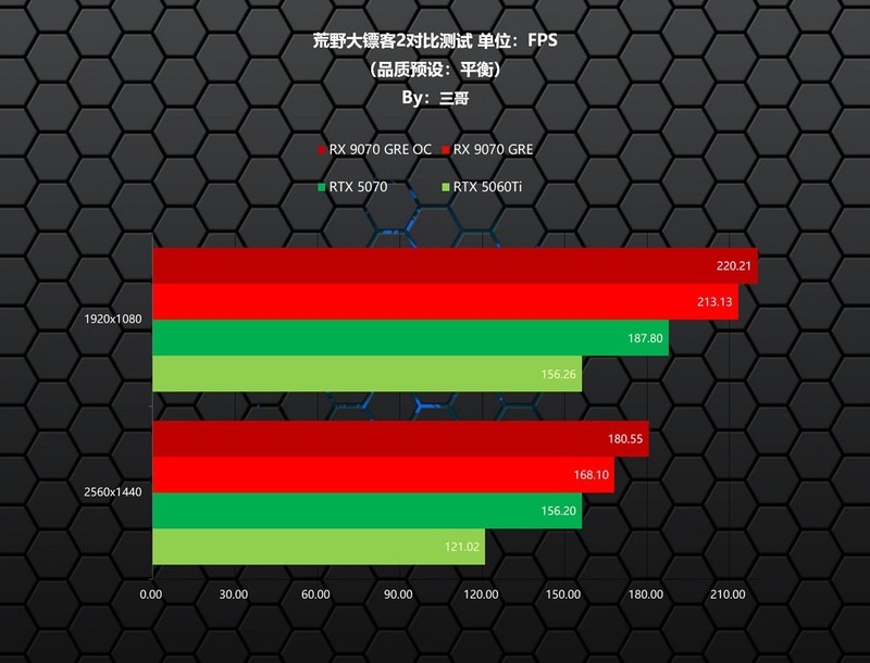 新一代GRE有多能打？AMD RX 9070 GRE首发评测&装机分享