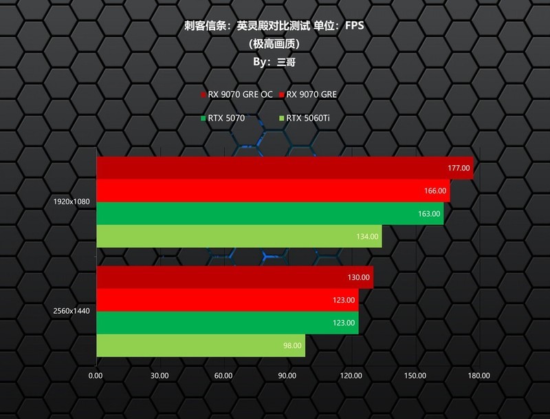 新一代GRE有多能打？AMD RX 9070 GRE首发评测&装机分享