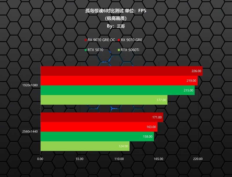 新一代GRE有多能打？AMD RX 9070 GRE首发评测&装机分享