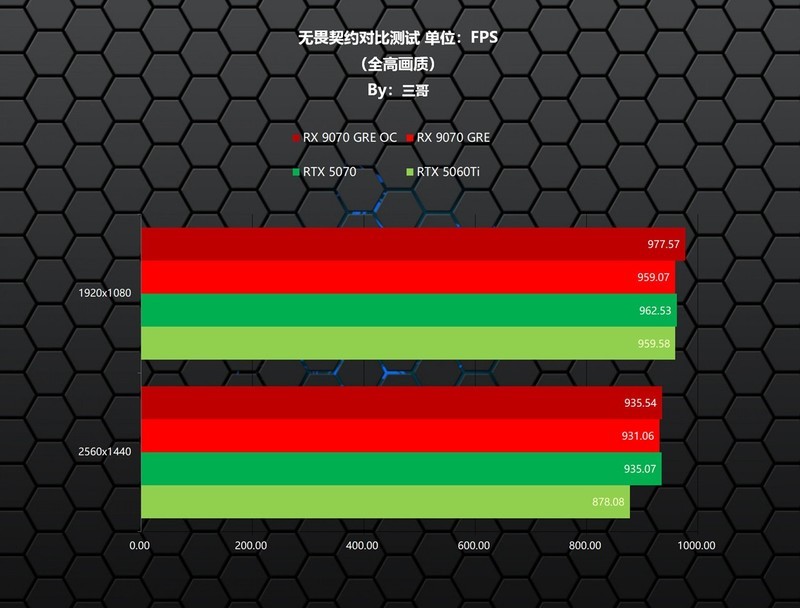 新一代GRE有多能打？AMD RX 9070 GRE首发评测&装机分享