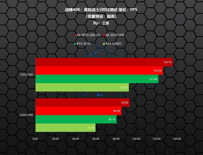 新一代GRE有多能打？AMD RX 9070 GRE首发评测&装机分享