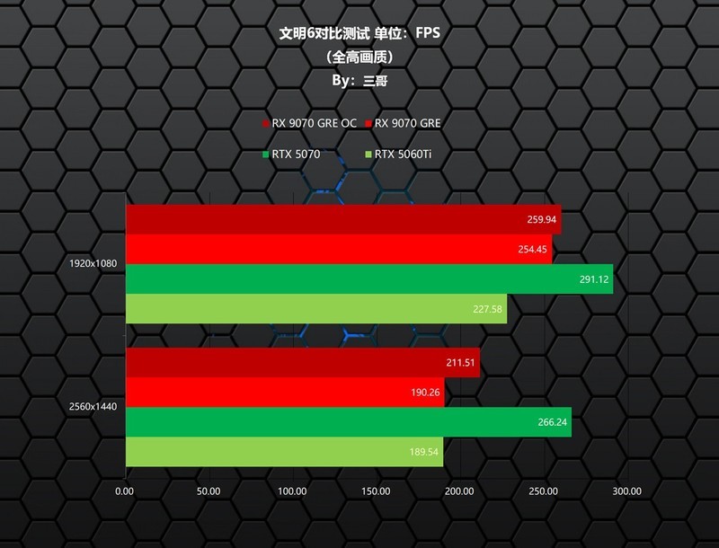 新一代GRE有多能打？AMD RX 9070 GRE首发评测&装机分享