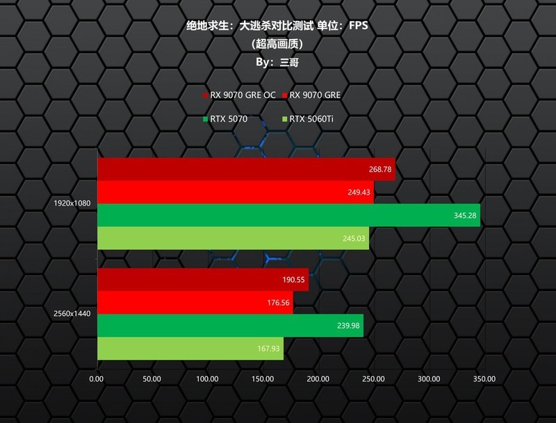 新一代GRE有多能打？AMD RX 9070 GRE首发评测&装机分享