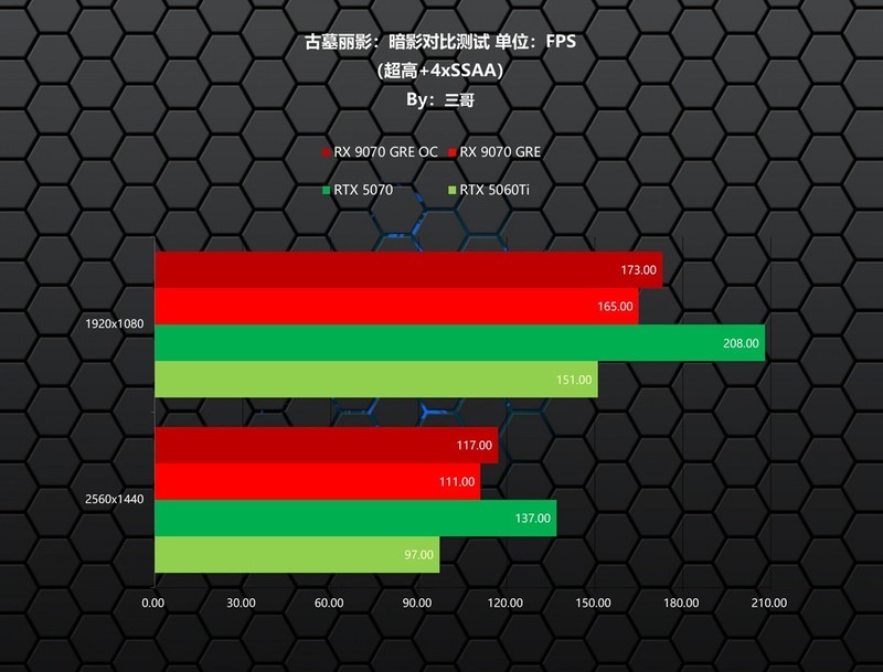 新一代GRE有多能打？AMD RX 9070 GRE首发评测&装机分享