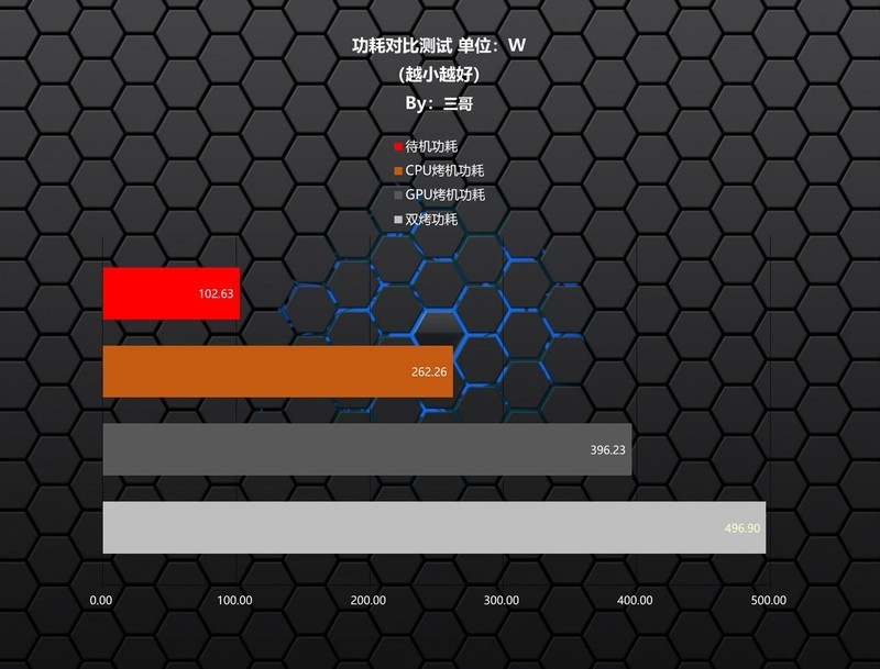 新一代GRE有多能打？AMD RX 9070 GRE首发评测&装机分享
