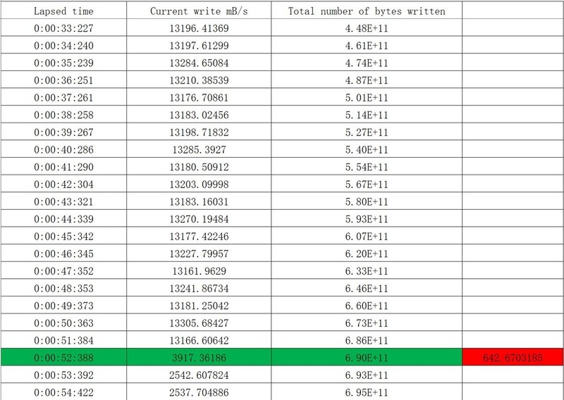 新一代GRE有多能打？AMD RX 9070 GRE首发评测&装机分享