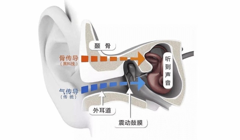 百元耳夹式蓝牙耳机怎么样？性价比高的耳夹式耳机推荐