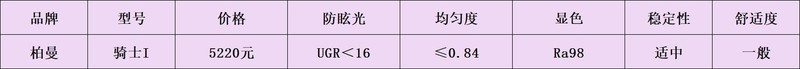 柏曼大路灯怎么样？书客、柏曼、松下护眼大路灯谁更值得买！