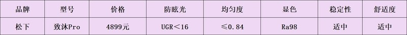 柏曼大路灯怎么样？书客、柏曼、松下护眼大路灯谁更值得买！