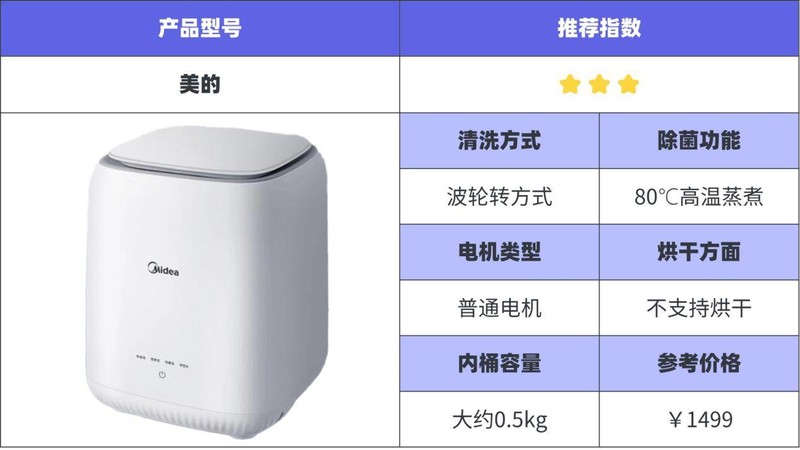 十大内衣洗衣机综合测评：避坑指南，教你选购不踩雷！