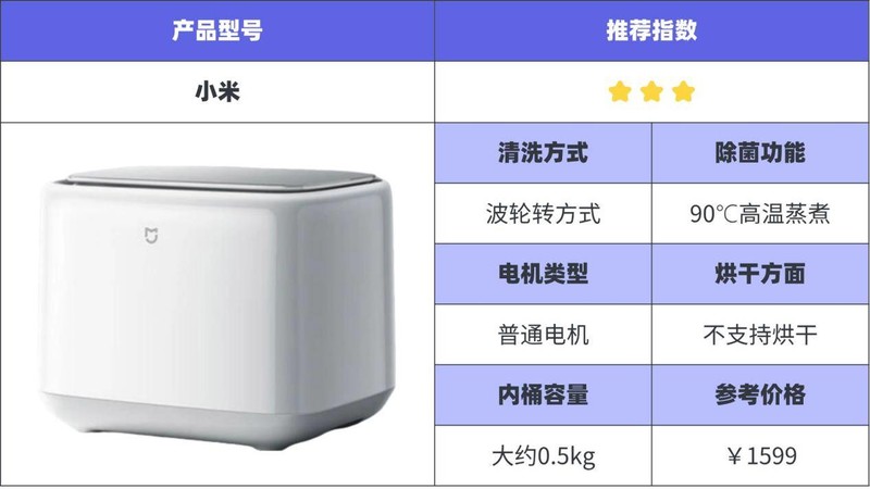 十大内衣洗衣机综合测评：避坑指南，教你选购不踩雷！