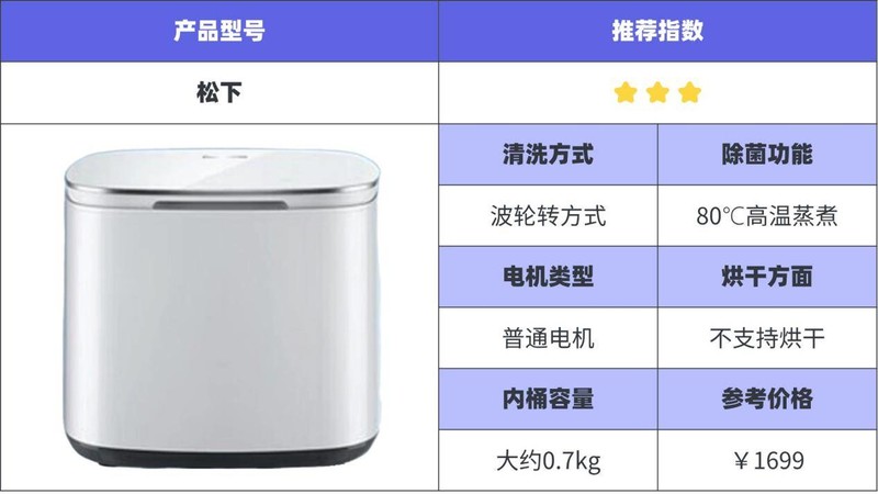 十大内衣洗衣机综合测评：避坑指南，教你选购不踩雷！