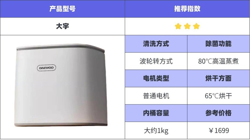 十大内衣洗衣机综合测评：避坑指南，教你选购不踩雷！