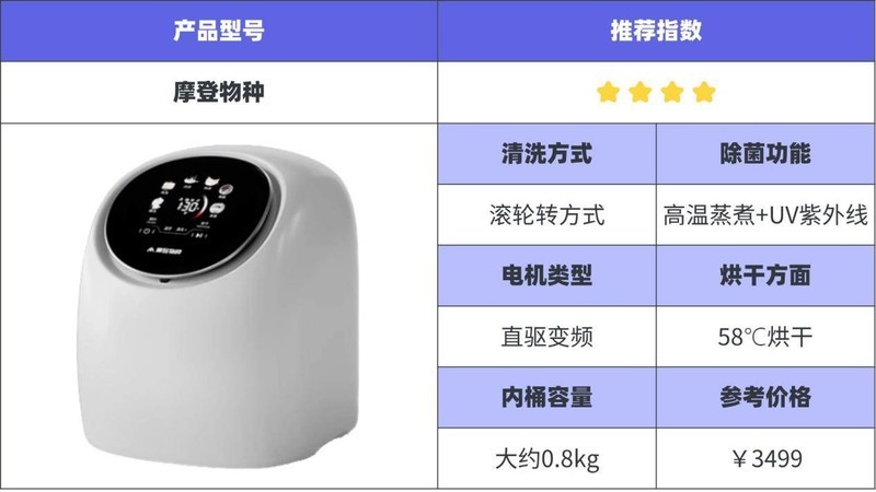 十大内衣洗衣机综合测评：避坑指南，教你选购不踩雷！