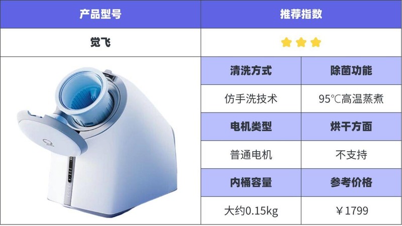 十大内衣洗衣机综合测评：避坑指南，教你选购不踩雷！