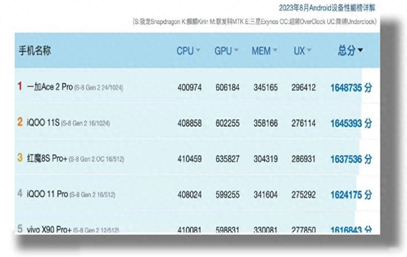 被学姐学妹挑花眼的手机齐上阵，哪款手机更值得买？