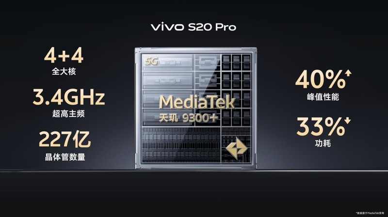 vivo S20 Pro体验分享：用最美外表，装入“最有趣灵魂”