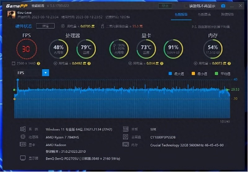 搭载8核心16线程7840HS处理器，32GB内存，零刻SER7迷你主机评测