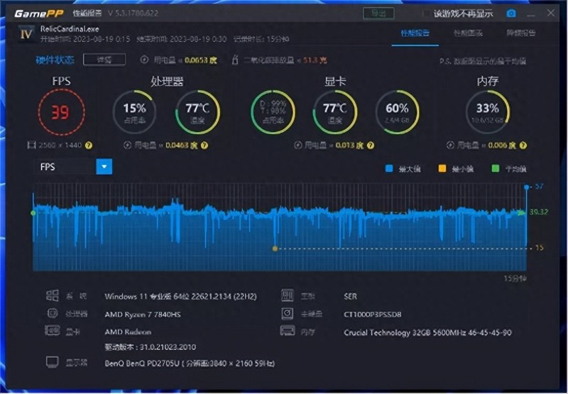 搭载8核心16线程7840HS处理器，32GB内存，零刻SER7迷你主机评测