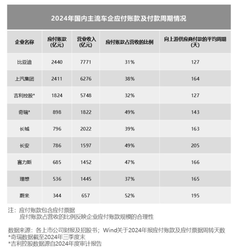 2024年国内外主流车企负债情况，为何说高负债≠高风险？