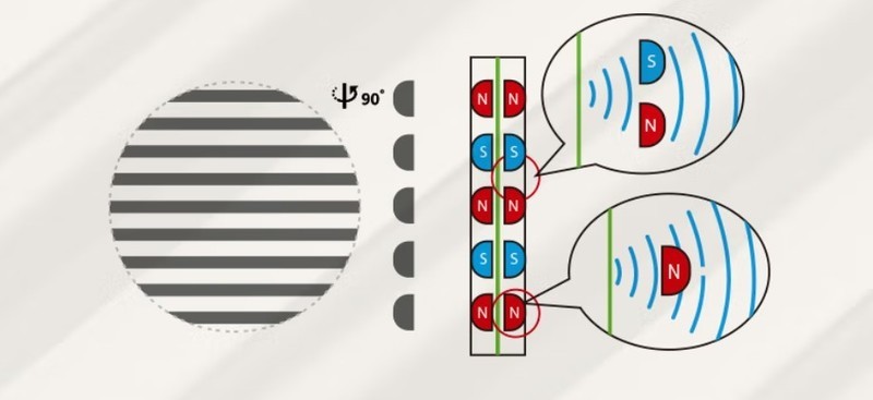 封闭式设计、NEO超纳米振膜！HIFIMAN SUNDARA-C耳机试听体验分享