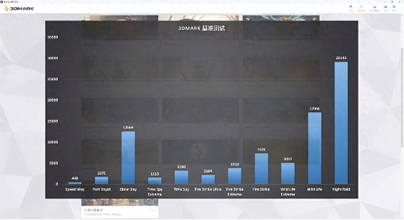 搭载8核心16线程7840HS处理器，32GB内存，零刻SER7迷你主机评测