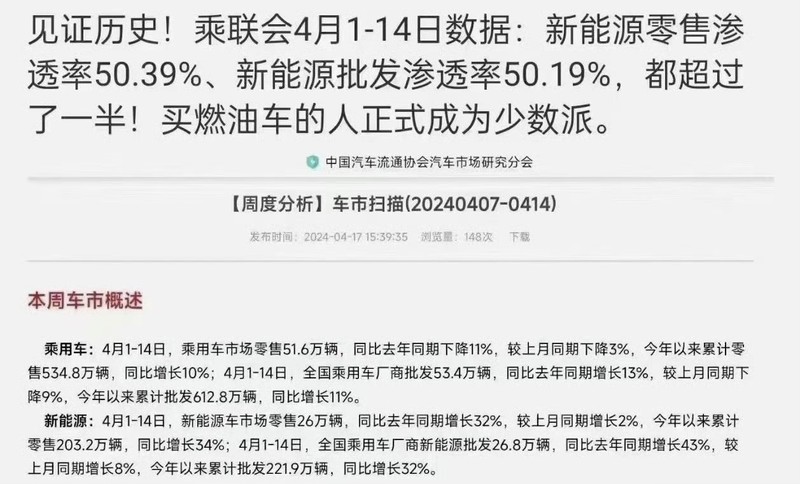 渗透率突破50% 合资车受重挫 新能源取代燃油成定局